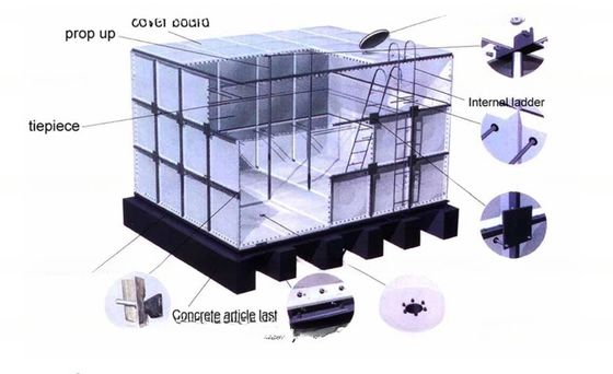0.5*0.5/1*1 Tanque de agua de acero inoxidable de grado alimentario SS 316 para almacenamiento industrial