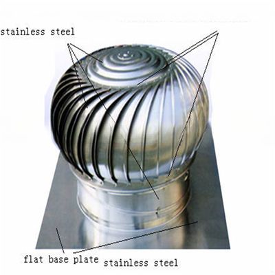 Actualizar sus ventiladores de aerogeneradores de acero inoxidable ventilador de aerogeneradores