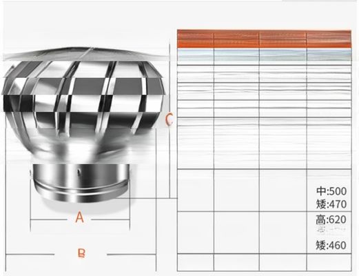 Actualizar sus ventiladores de aerogeneradores de acero inoxidable ventilador de aerogeneradores